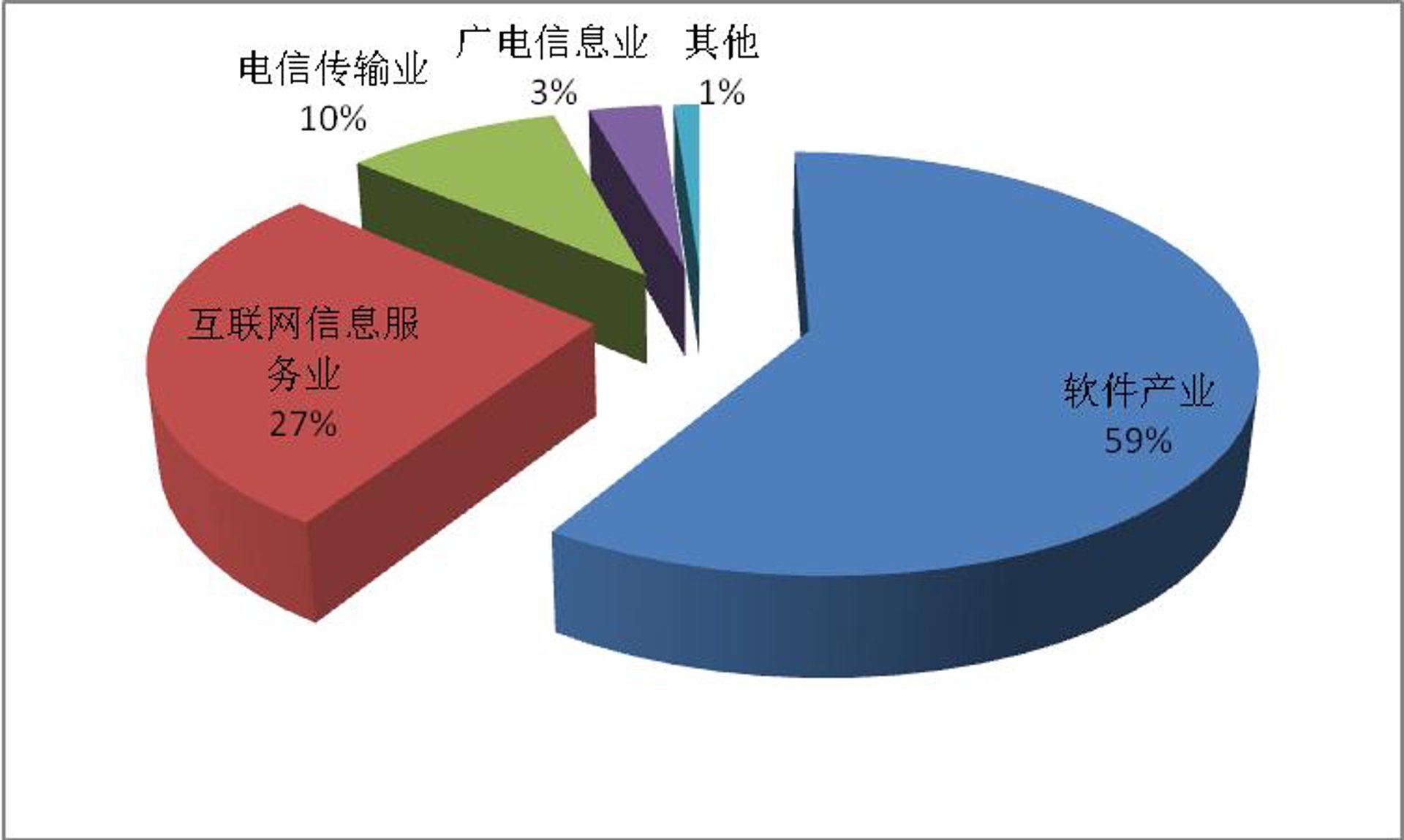 象上软件