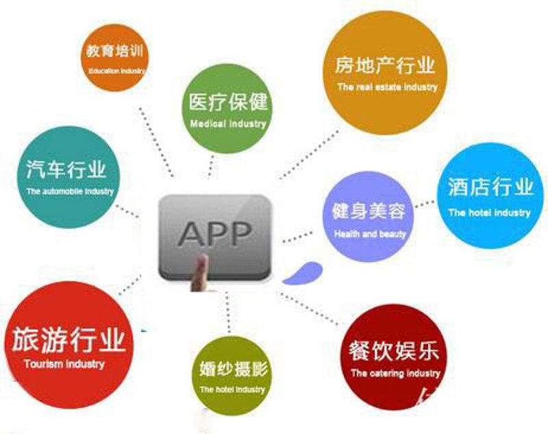 杭州软件开发产业正当时