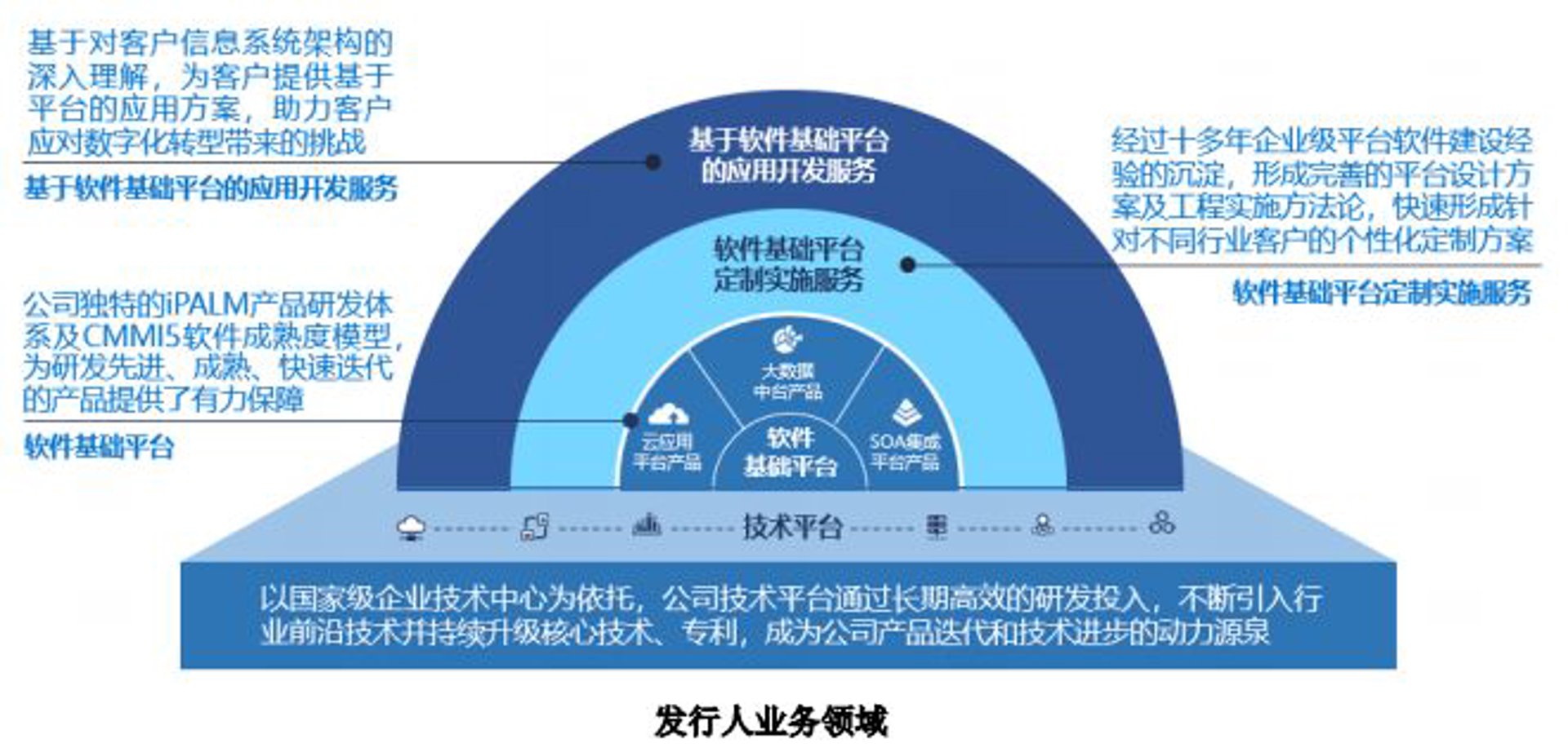 象上软件