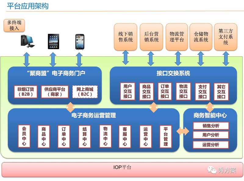 APP开发外包行业的最新趋势