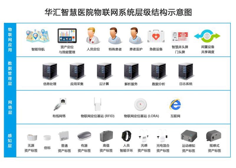 微信小程序开发:移动互联网的一把钥匙