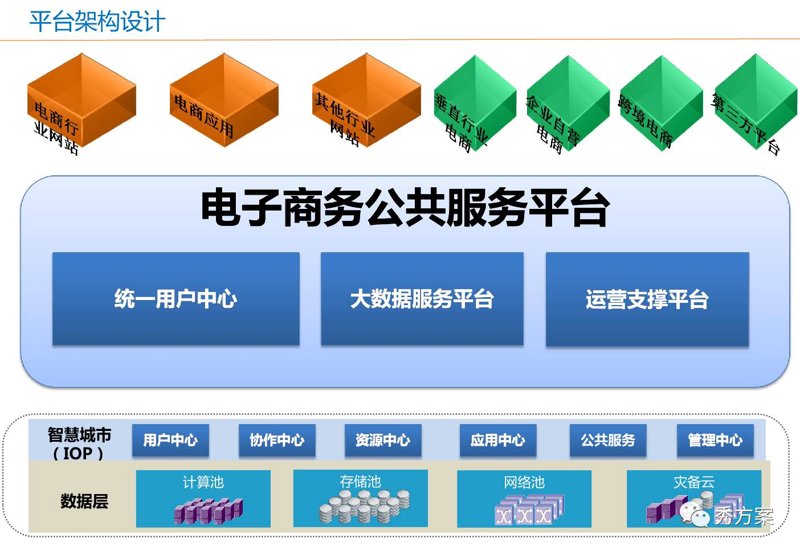 杭州软件开发行业的最新动态